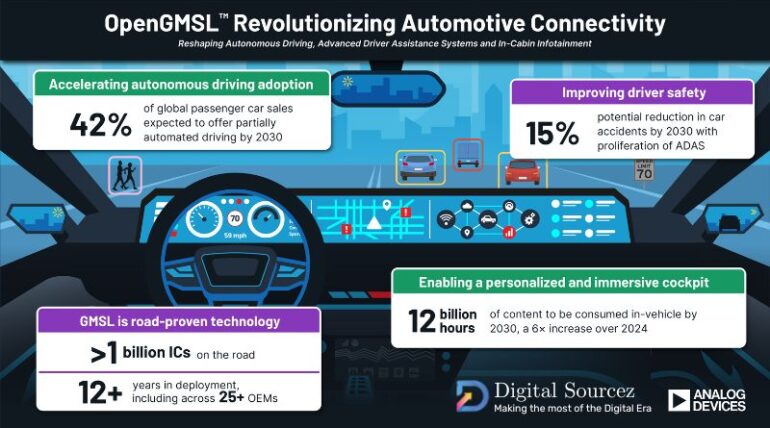 OpenGMSL™ Association Announces Formation to Revolutionize the Future of In-Vehicle Connectivity